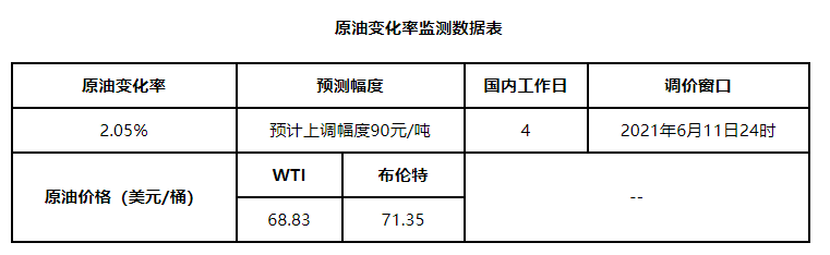 原油期货市场简评_经航佰福国际集团有限公司