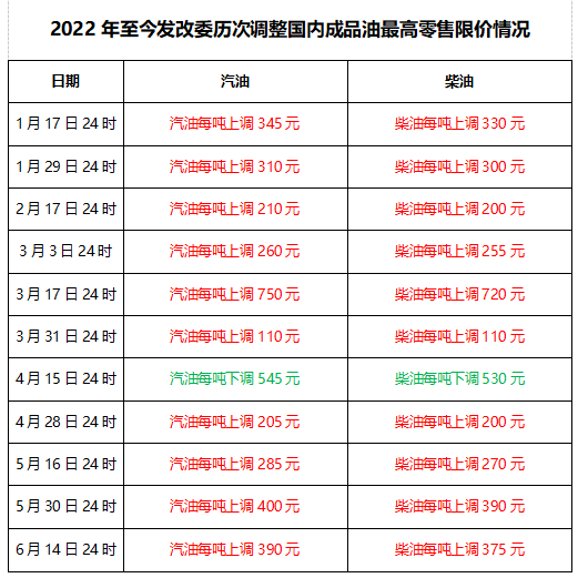 现阶段制品油市场简析_经航佰福国际集团有限公司
