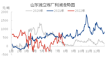 利好集中于8月体现，，，，，反弹已提前展现_经航佰福国际集团有限公司