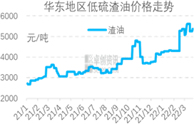 高本钱助推船用180CST创2018年以来价钱新高_经航佰福国际集团有限公司