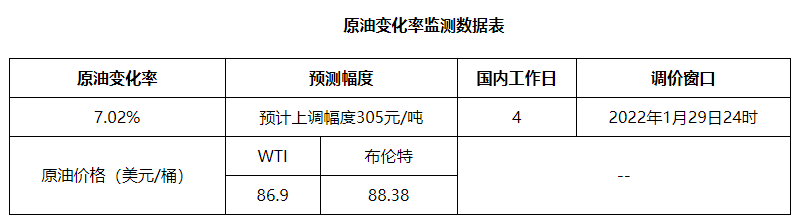 原油期货市场简评（1.21）_经航佰福国际集团有限公司
